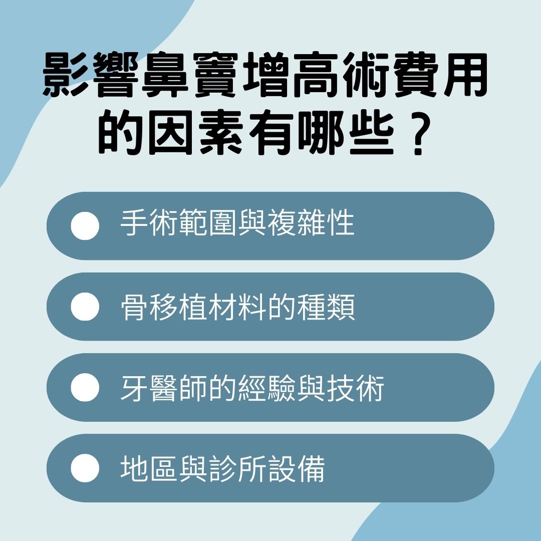 說明影響鼻竇增高術費用的因素有哪些？