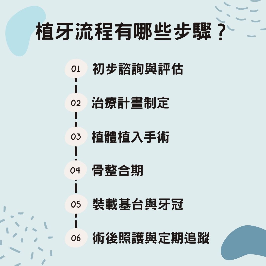 說明植牙流程有哪些步驟？