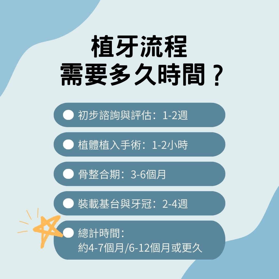 說明植牙流程需要多久時間？